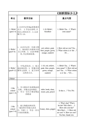 《剑桥国际少儿英语》第一册教材结构分析及课时安排(bobo)