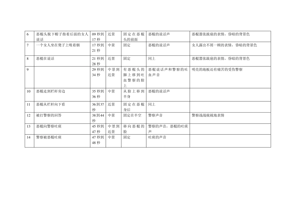 《功夫》拉片作业_第2页