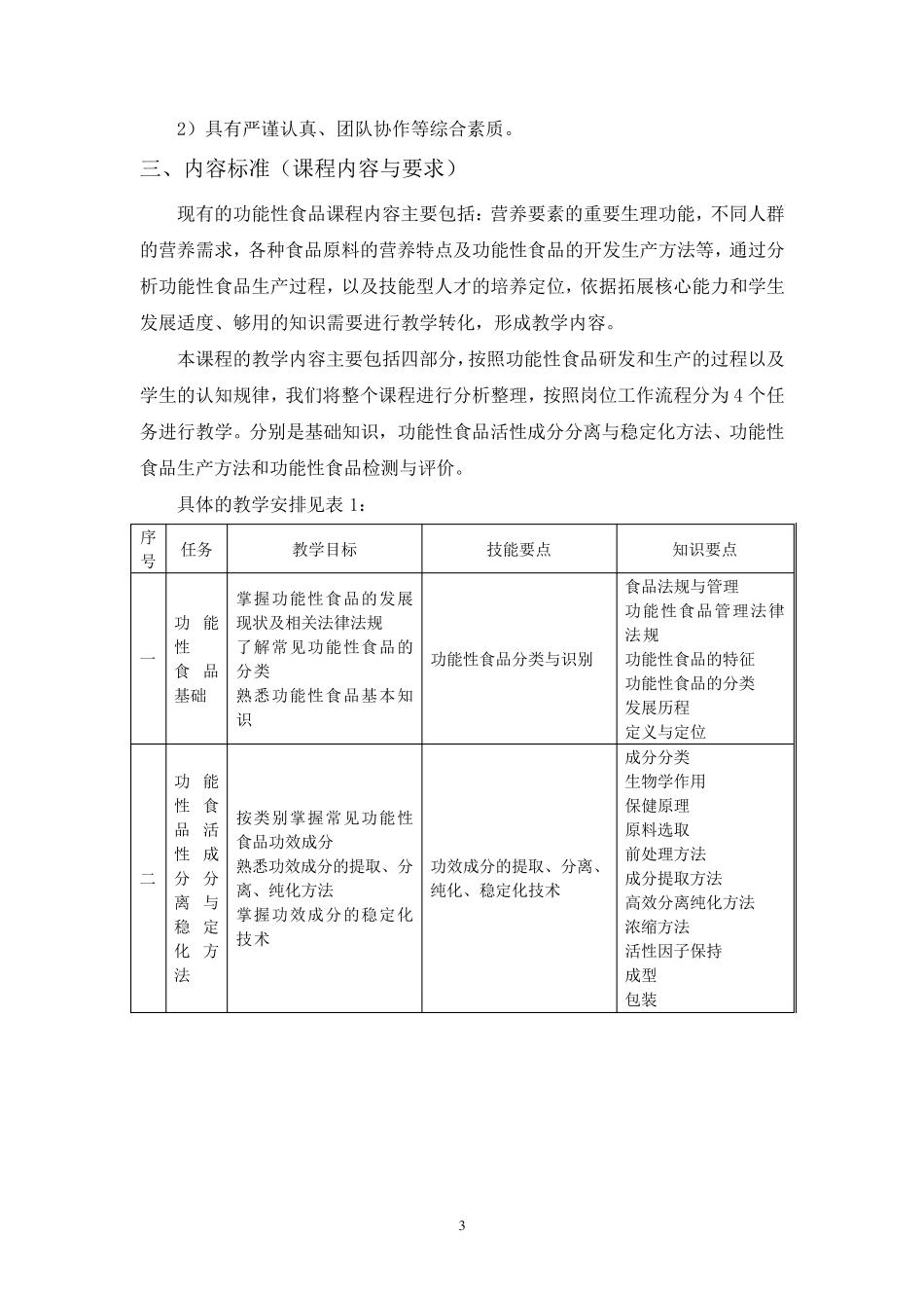 《功能性食品》课程标准_第3页