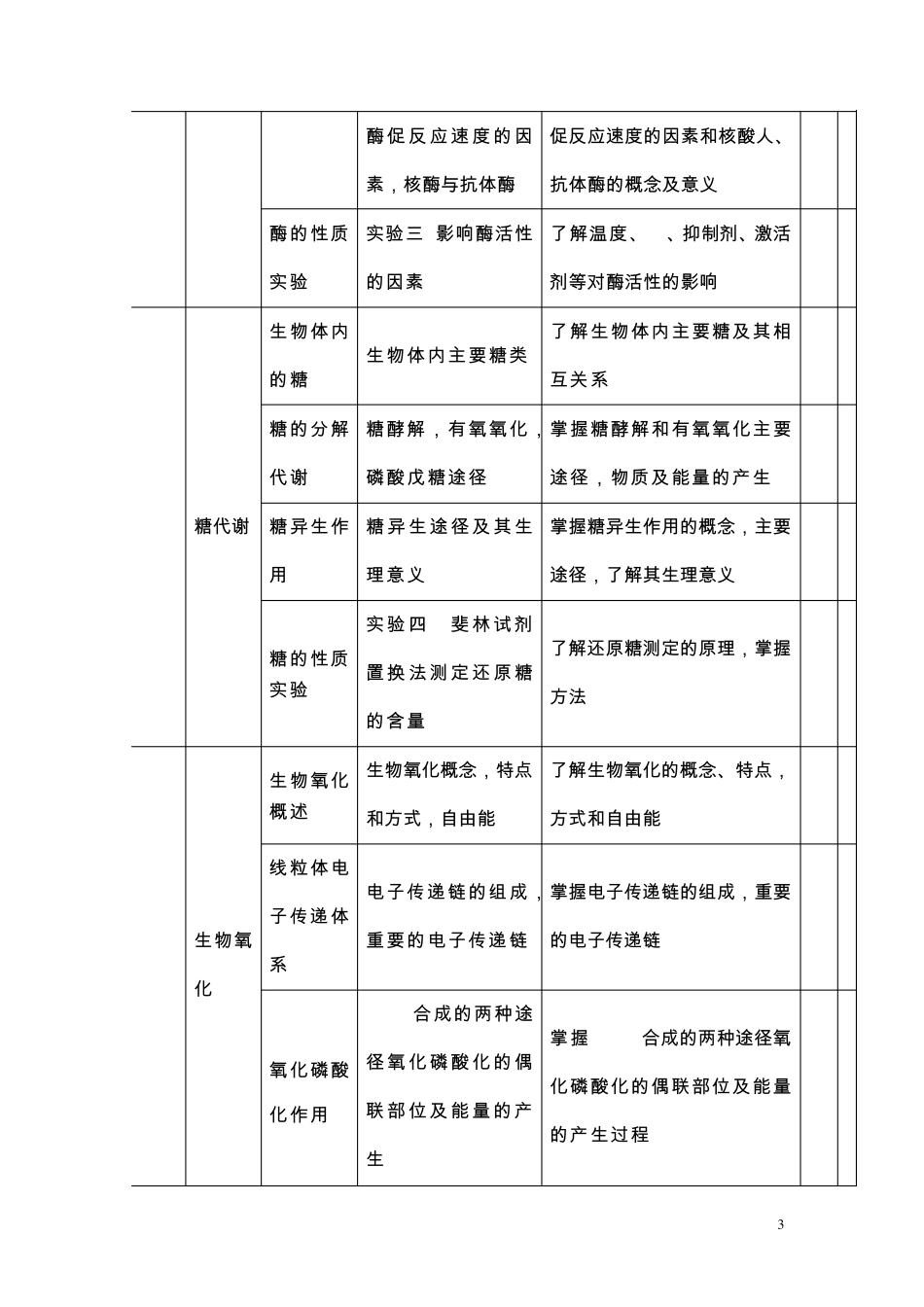 《动物生物化学》课程教学设计(14高3牧医)_第3页