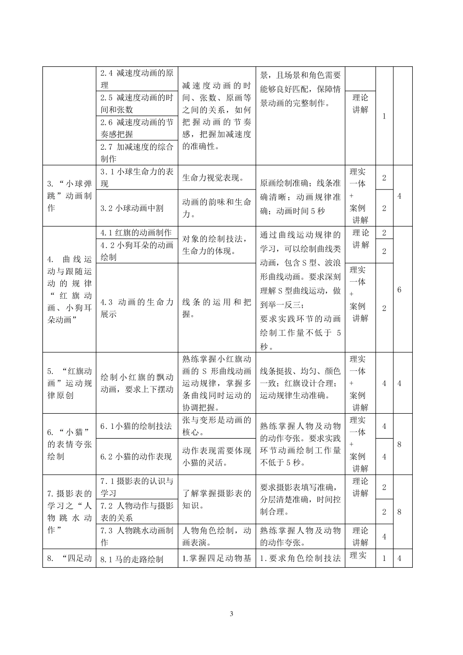 《动画运动规律》课程标准_第3页