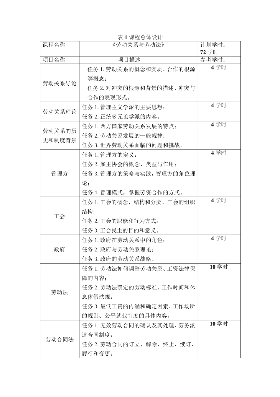 《劳动关系与劳动法课程标准》_第3页