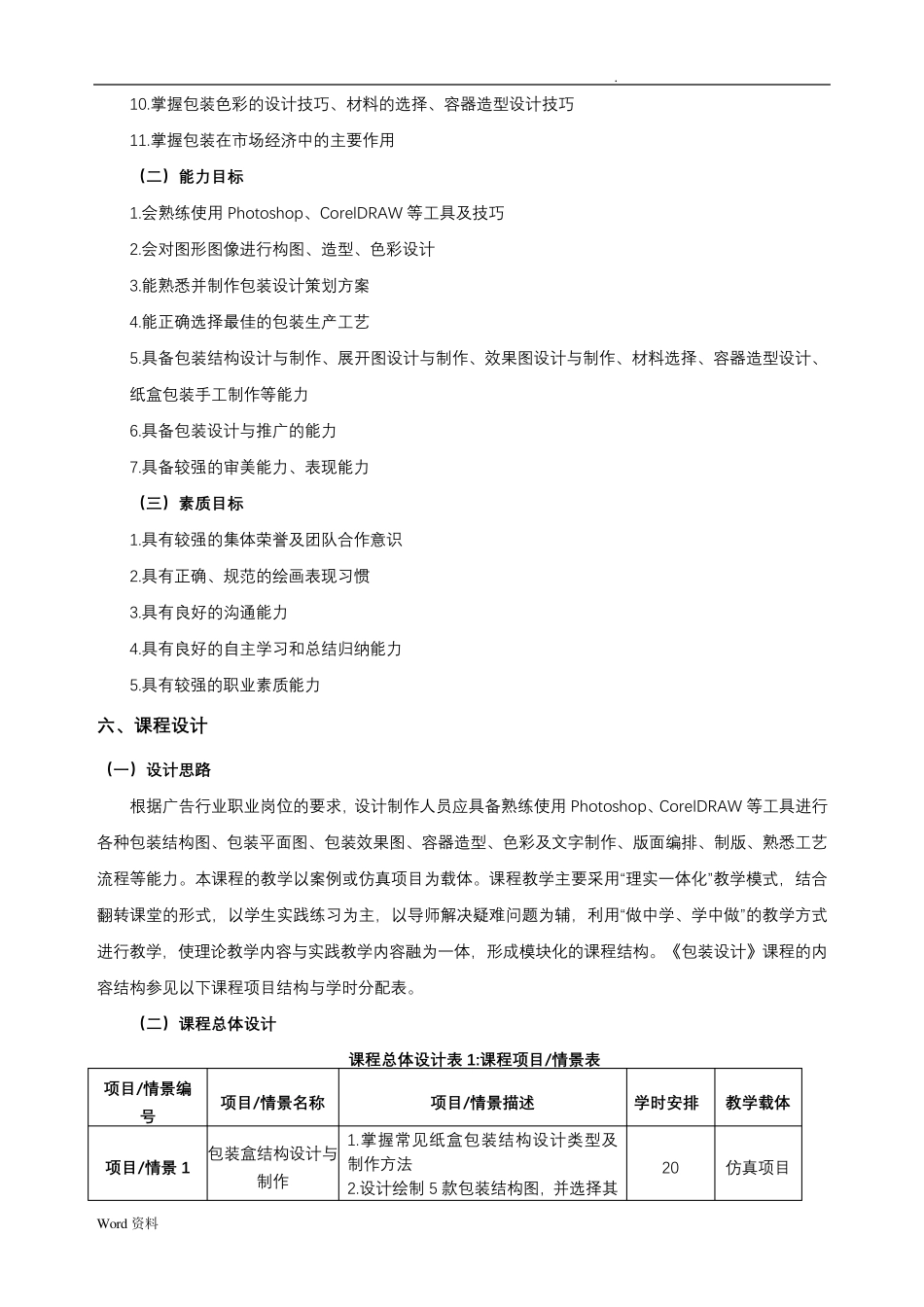 《包装设计》课程标准(64学时)_第2页