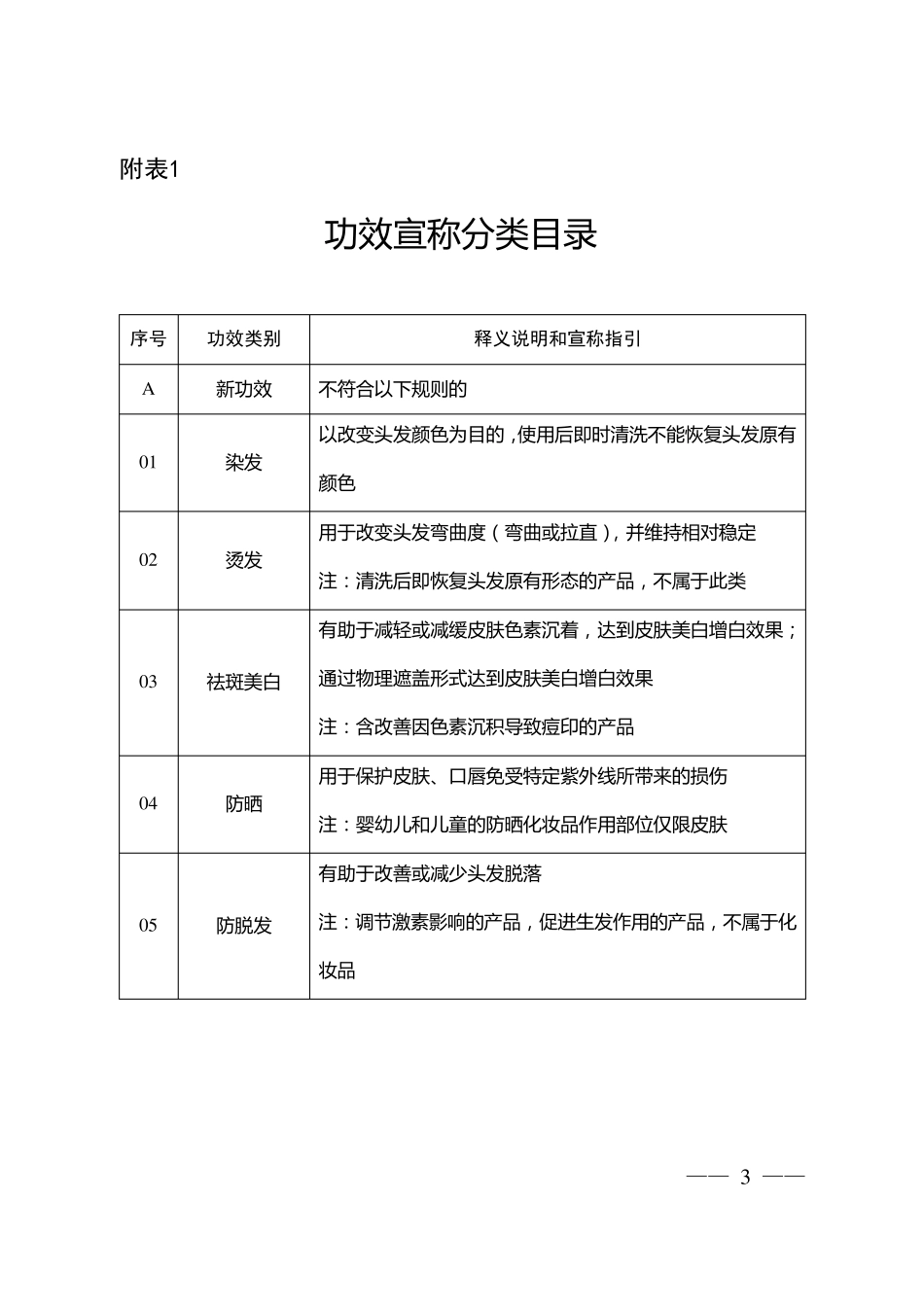 《化妆品分类规则和分类目录》_第3页