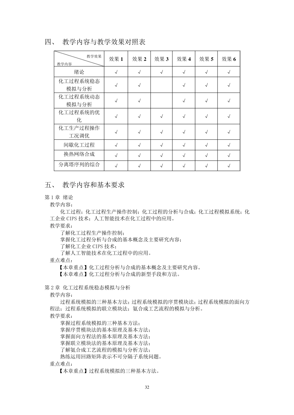 《化工过程分析与合成》课程教学大纲_第2页