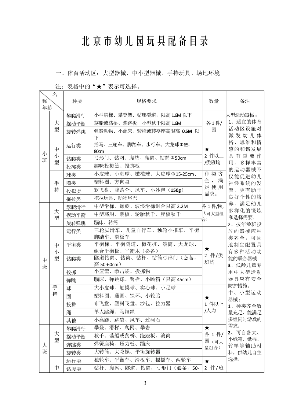 《北京市幼儿园玩具配备目录》_第3页