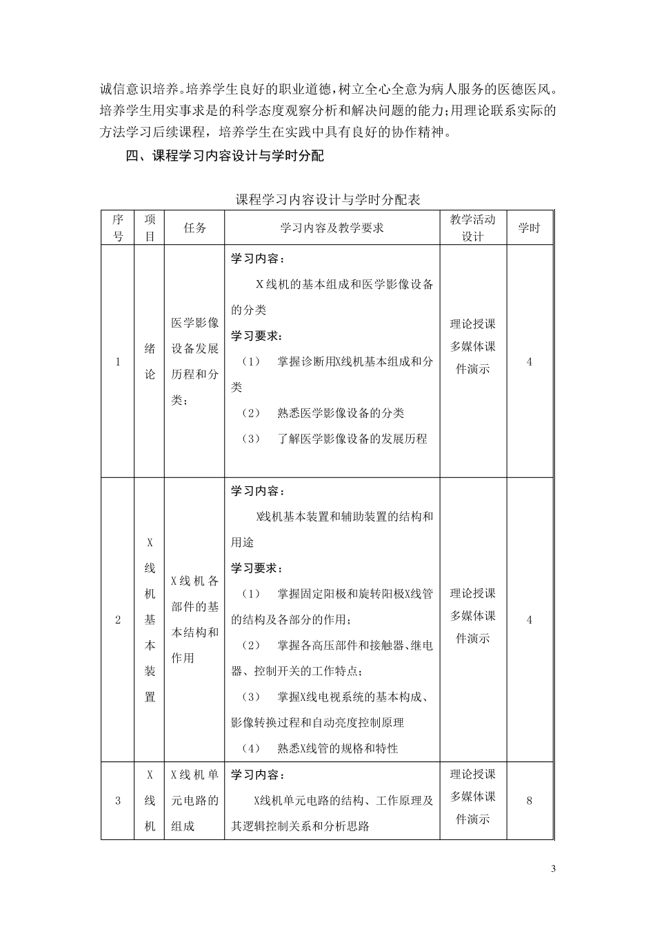 《医学影像设备学》课程标准_第3页
