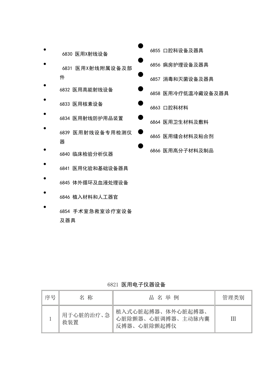 《医疗器械分类目录》_第2页