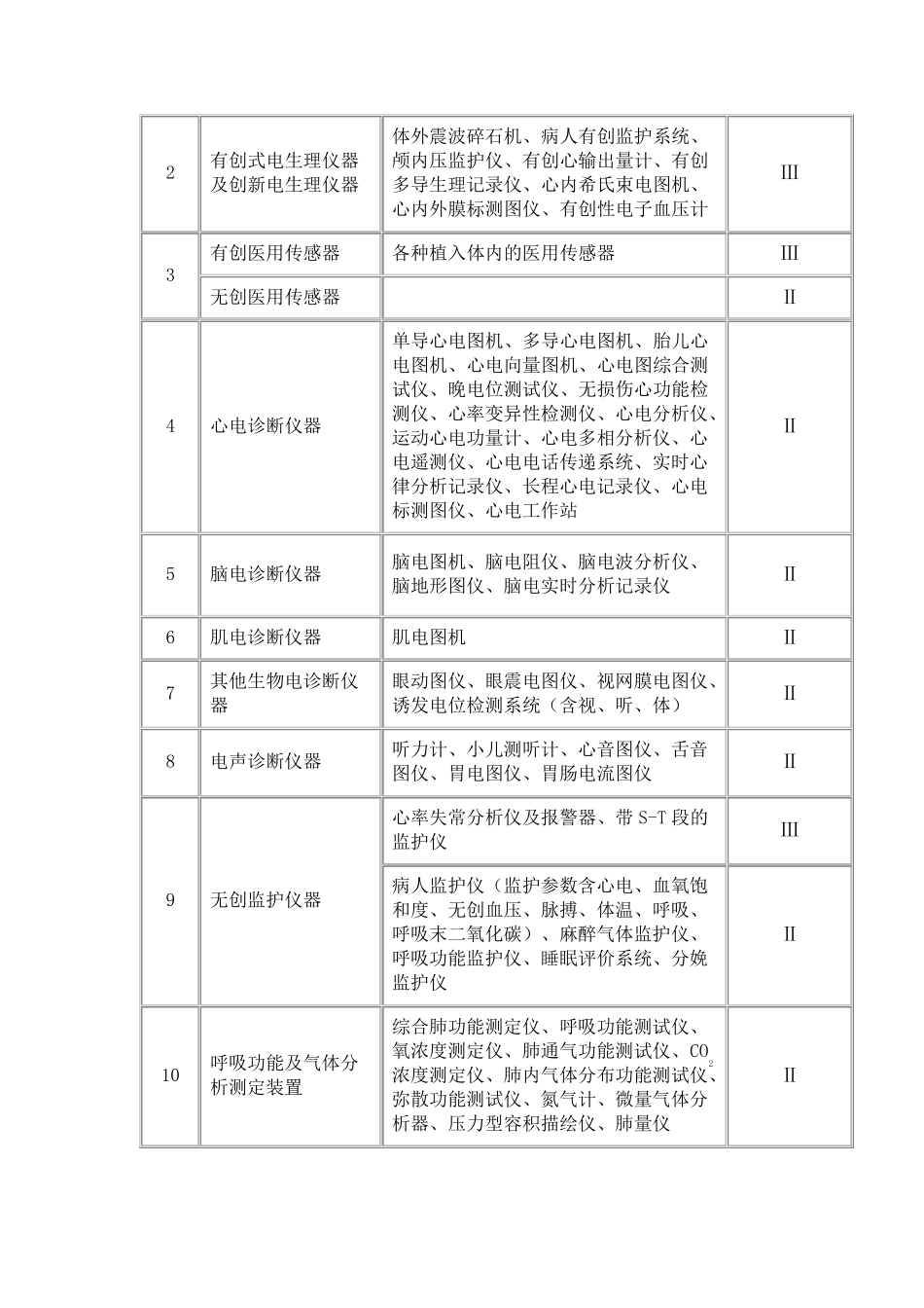 《医疗器械分类目录》_第3页