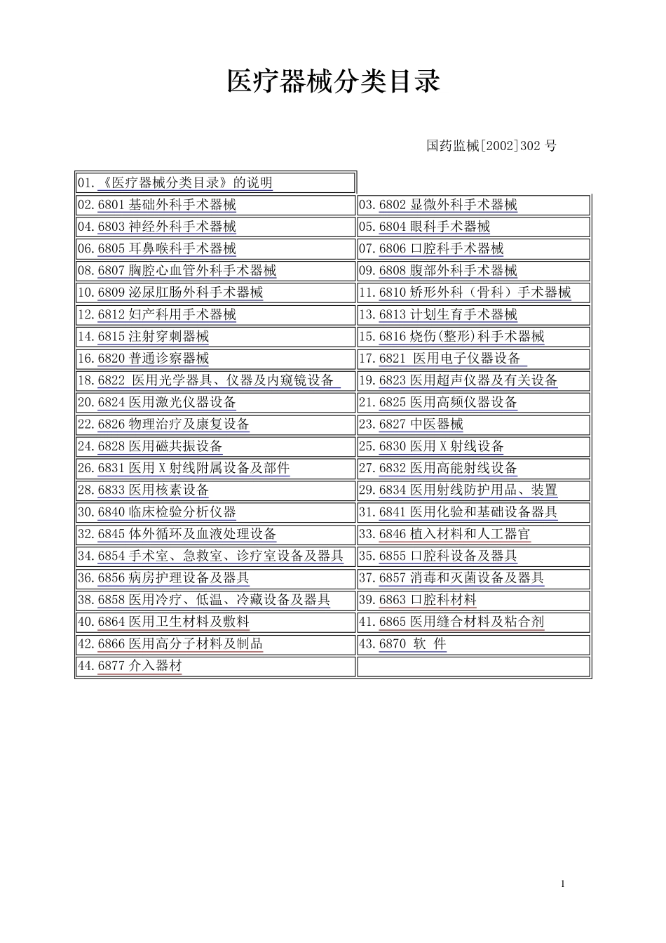 《医疗器械分类目录》68码_第1页