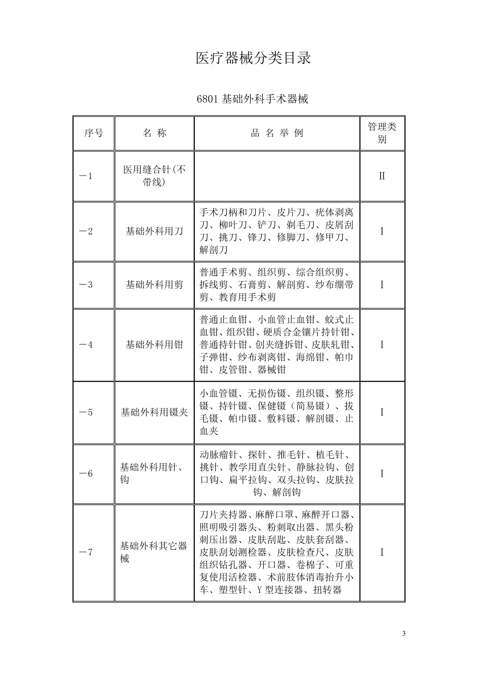 《医疗器械分类目录》68码_第3页