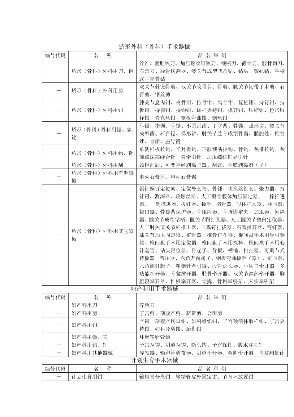 《医疗器械分类目录》核定的第一类医疗器械产品_第3页