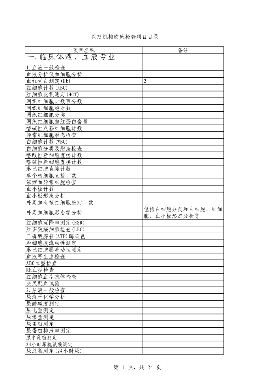 《医疗机构临床检验项目目录》_第1页