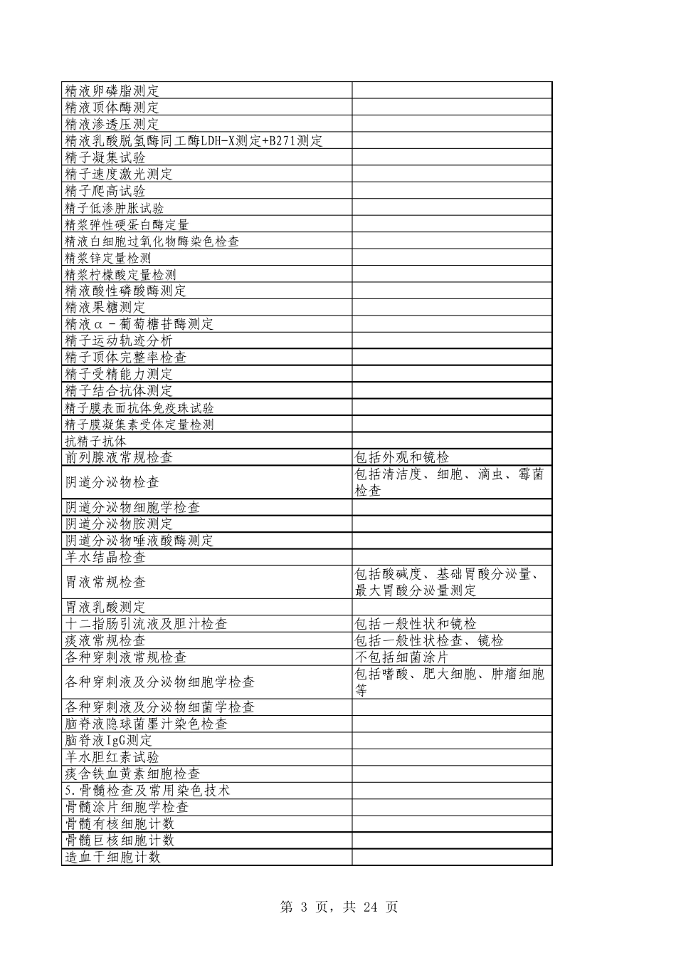 《医疗机构临床检验项目目录》_第3页
