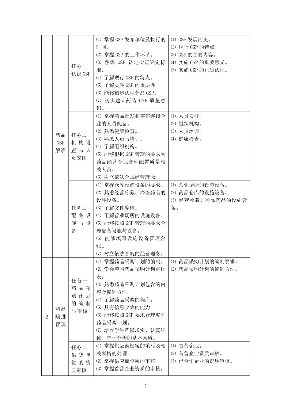 《医药企业GSP实务》课程标准_第3页