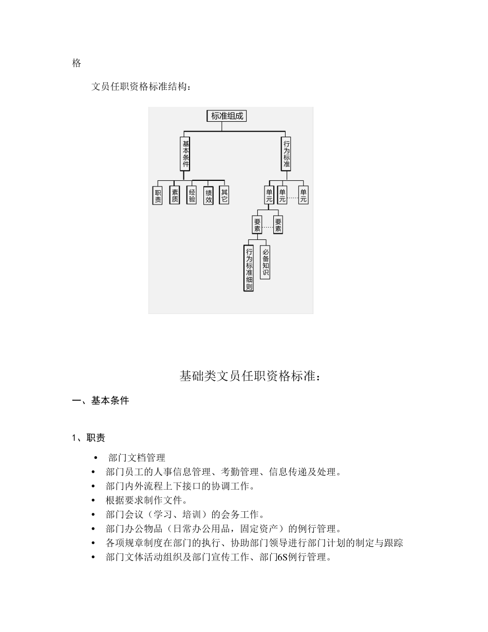《华为公司文职人员任职资格等级标准》(21页)_第2页