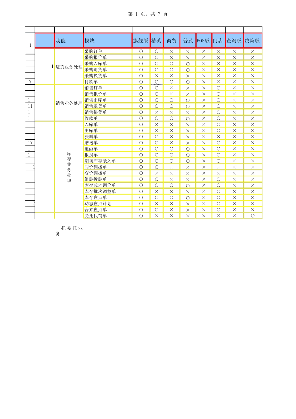 《卓越精算T3》全系列功能对比_第1页