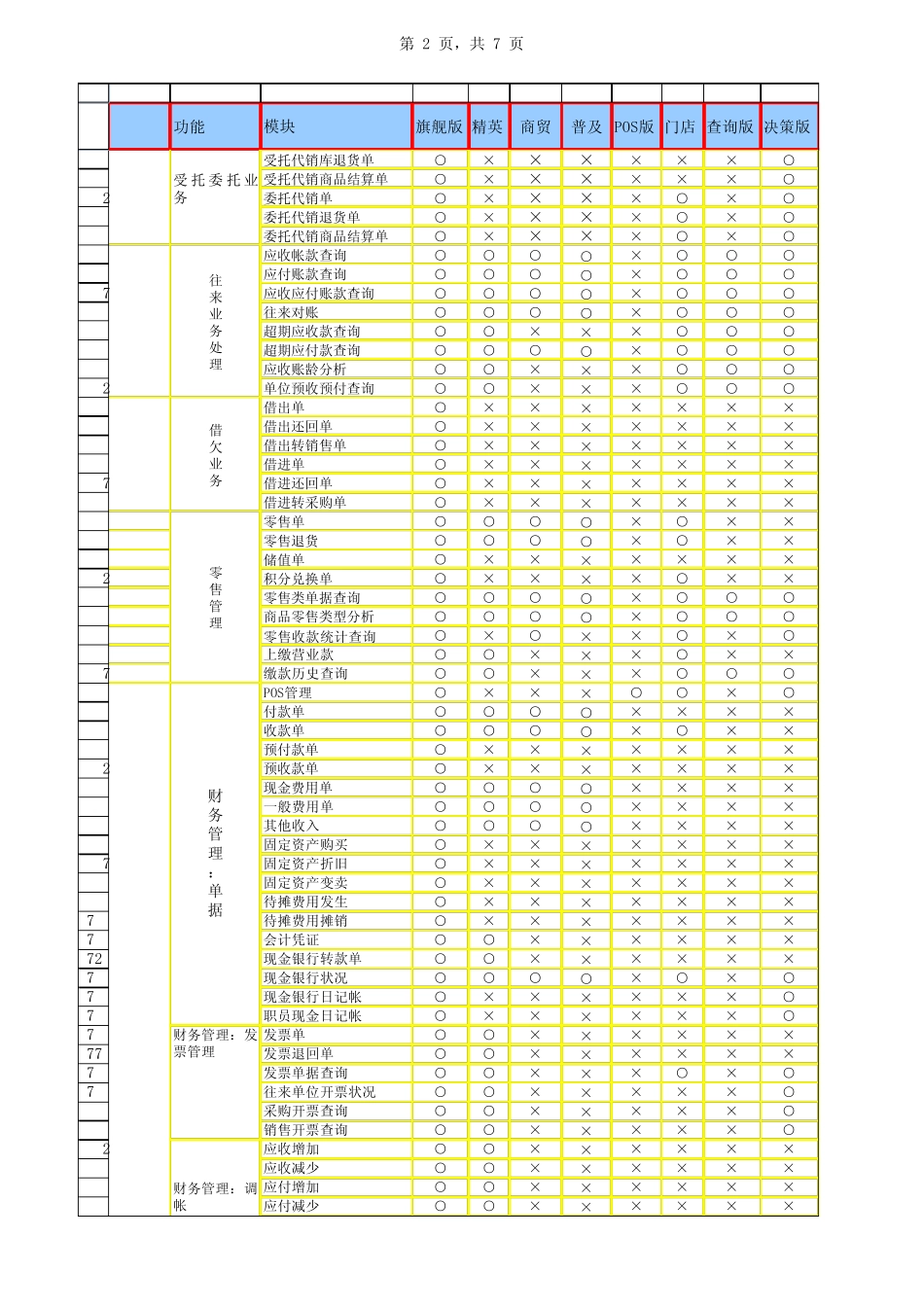 《卓越精算T3》全系列功能对比_第2页