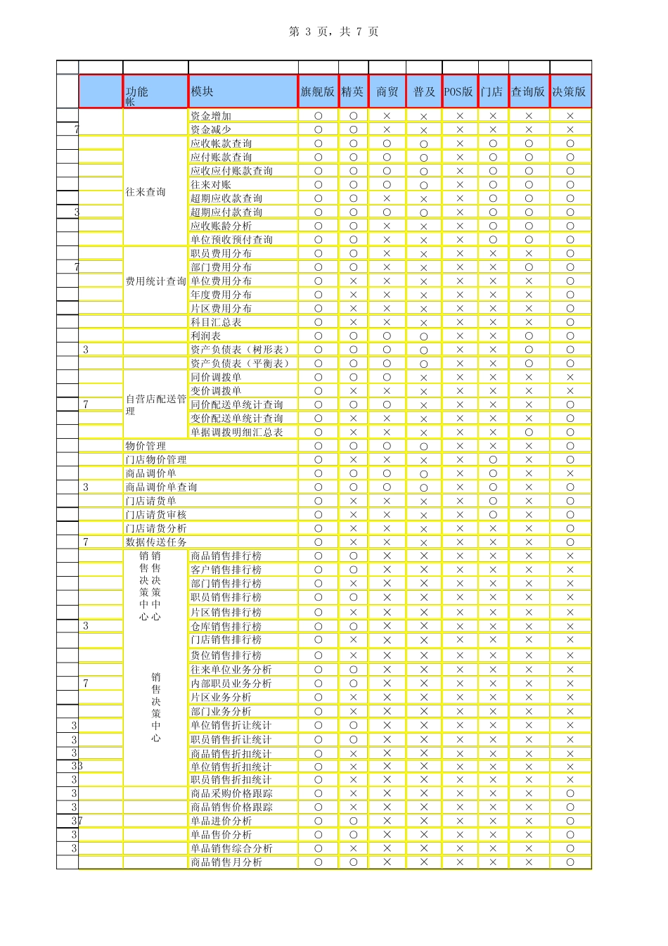 《卓越精算T3》全系列功能对比_第3页