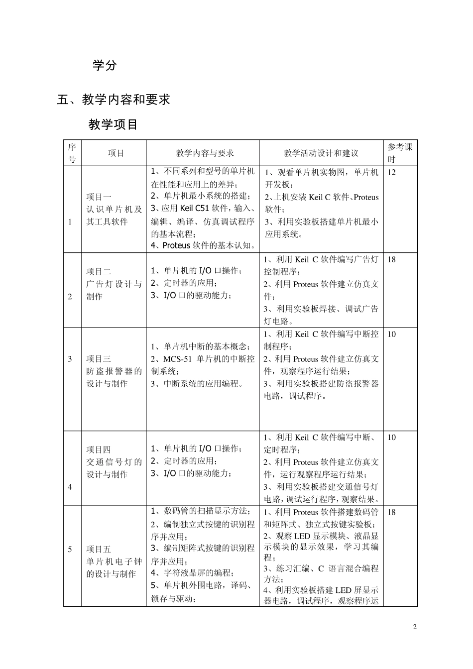 《单片机应用技能实训》教学指导方案_第2页