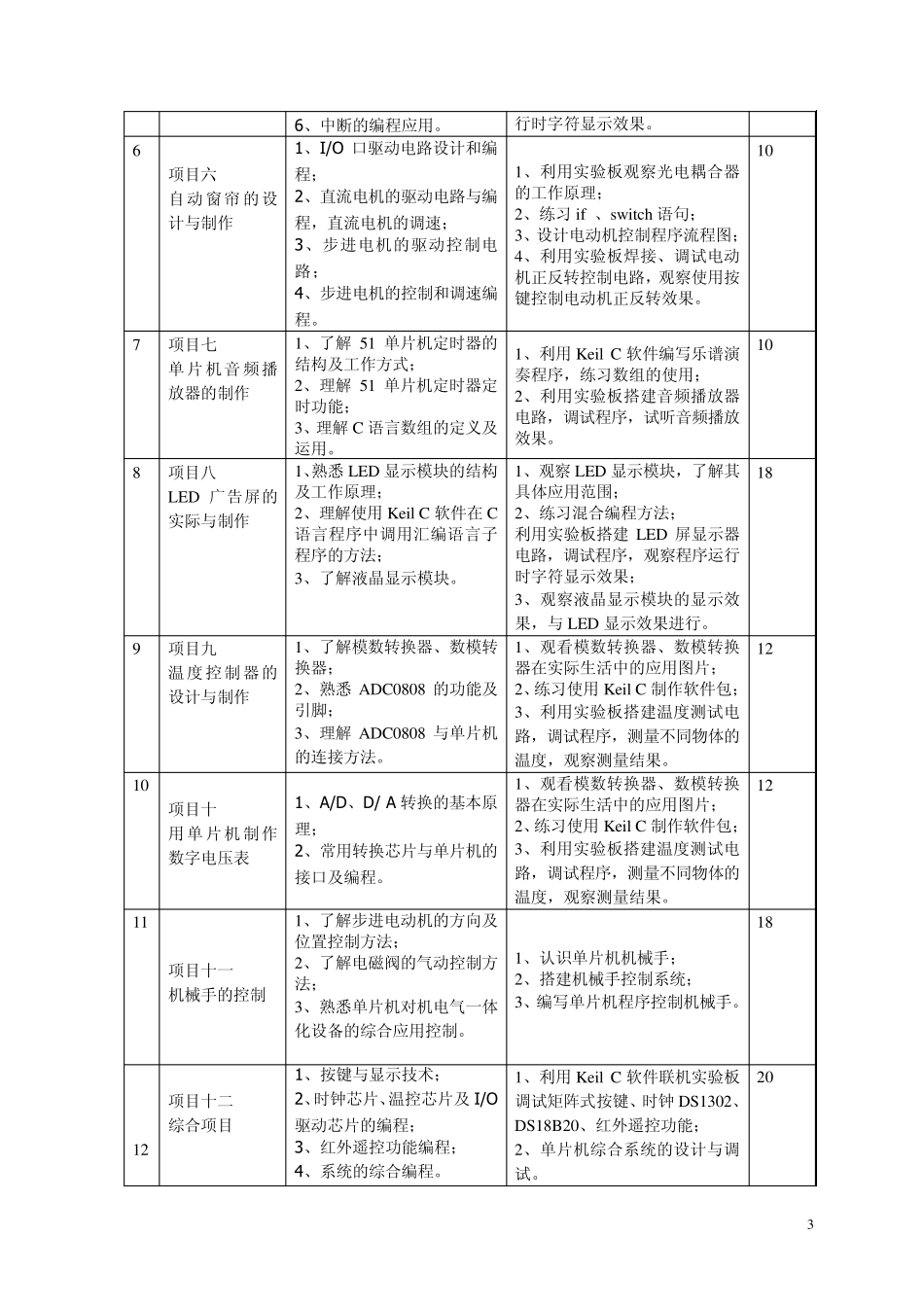 《单片机应用技能实训》教学指导方案_第3页