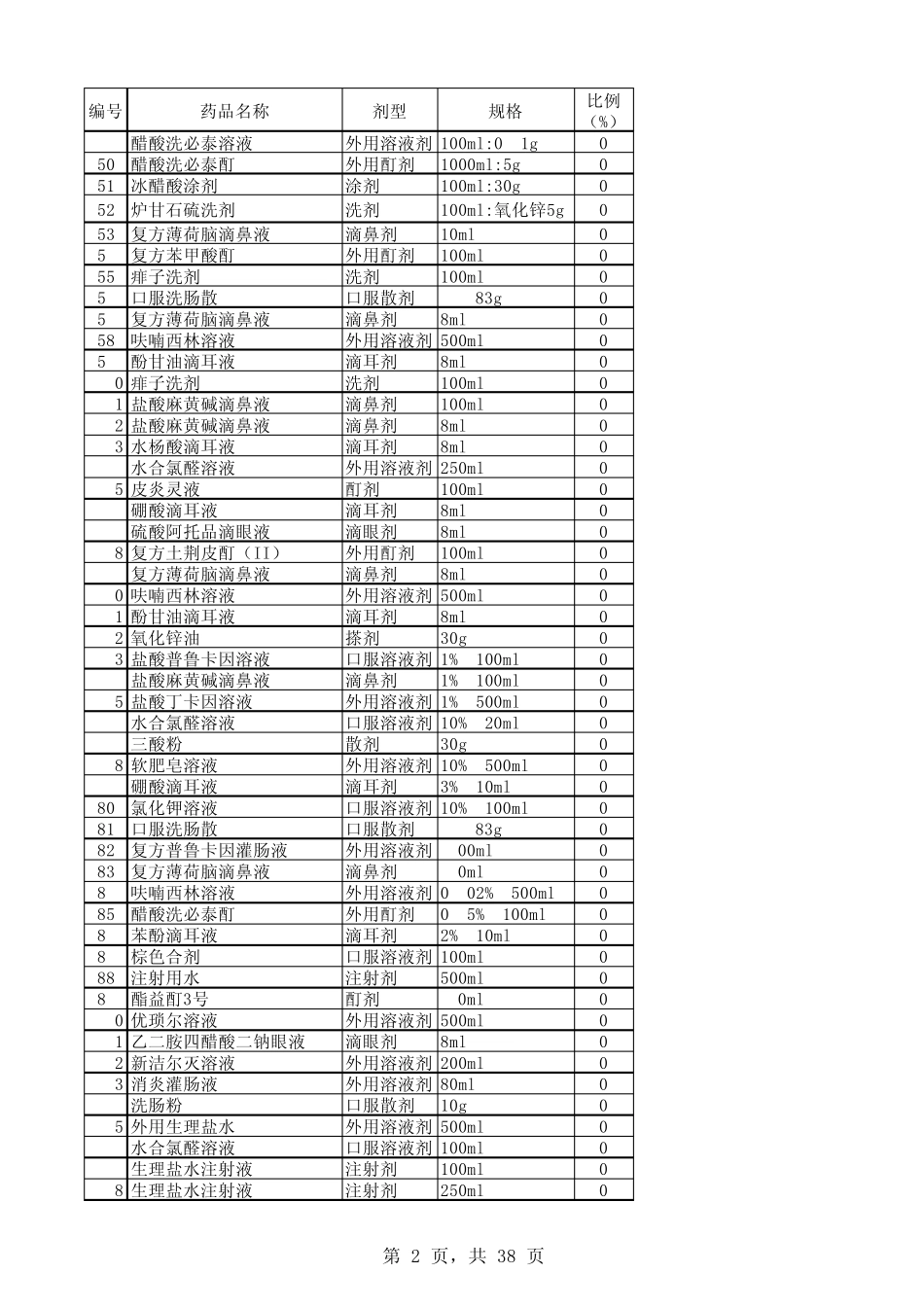 《南京市基本医疗保险和工伤保险药品目录》(医疗机构制剂)_第2页