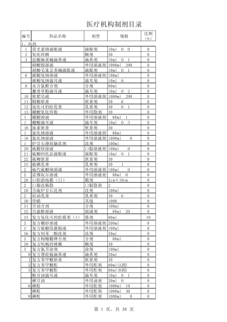 《南京市基本医疗保险和工伤保险药品目录》(医疗机构制剂)