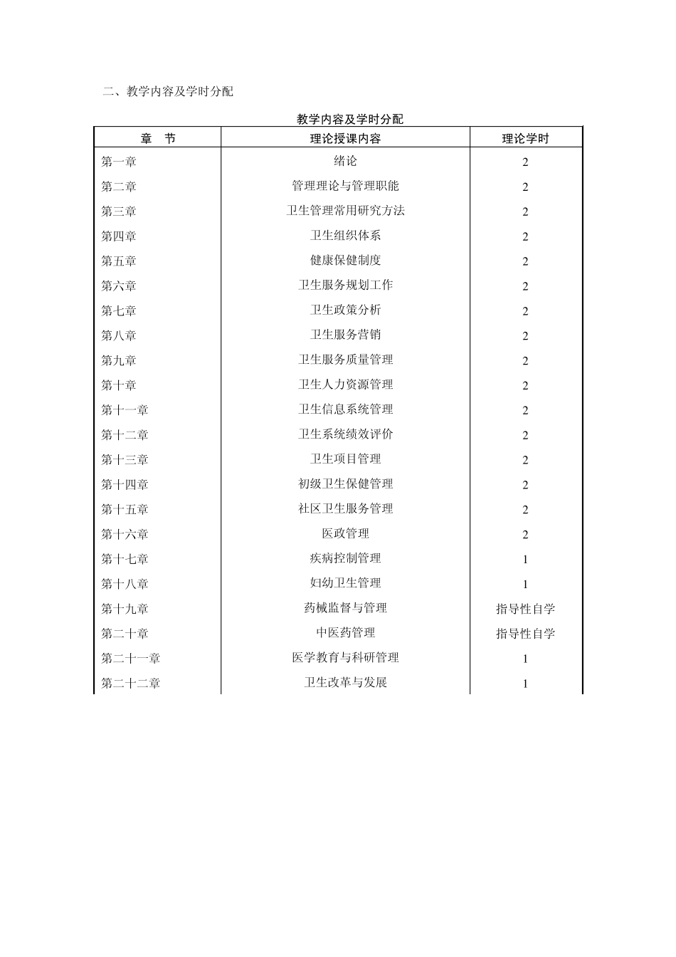 《卫生事业管理学》课程教学大纲_第2页