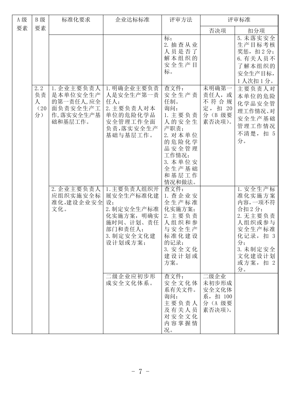 《危险化学品从业单位安全生产标准化评审标准》_第3页