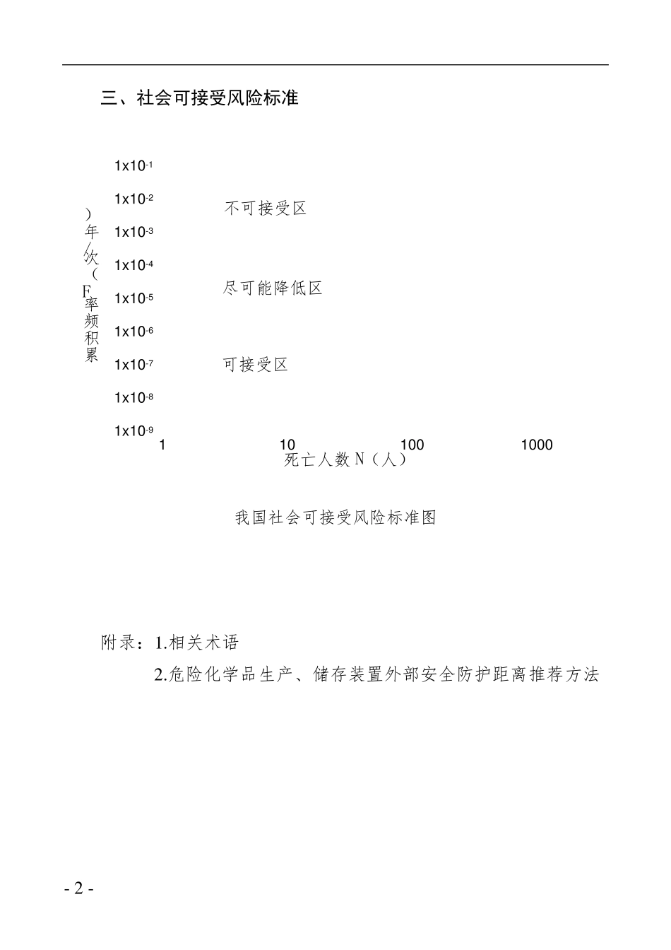 《危险化学品生产、储存装置个人可接受风险标准和社会可接受风险标准》_第2页