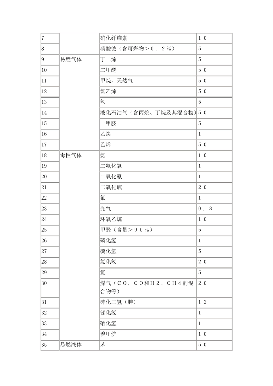 《危险化学品重大危险源辨识》(GB182182009)_第3页