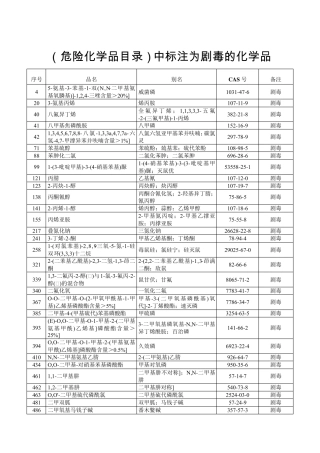 《危险化学品目录》中标注为剧毒的化学品(2022版)