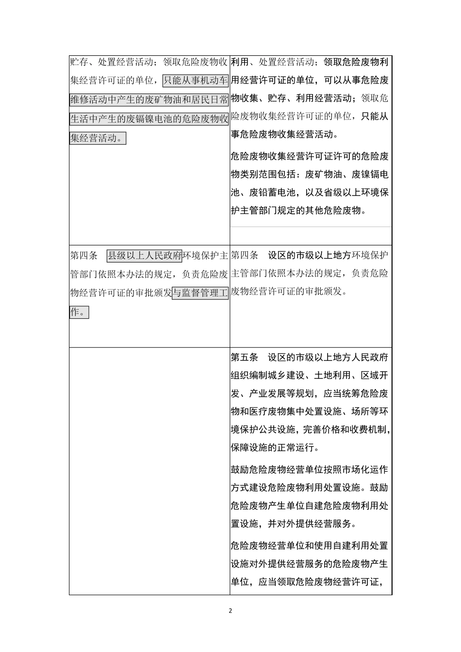 《危险废物经营许可证管理办法》(2018)新旧对照表_第2页