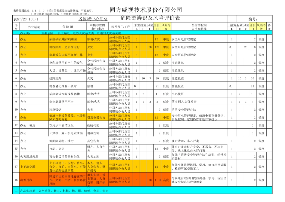 《危险源辨识及风险评价表》汇总表_第1页