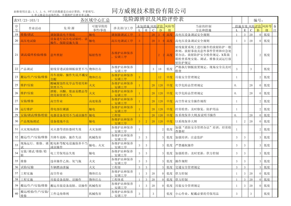 《危险源辨识及风险评价表》汇总表_第2页