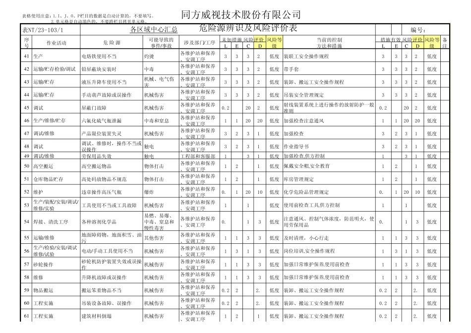 《危险源辨识及风险评价表》汇总表_第3页