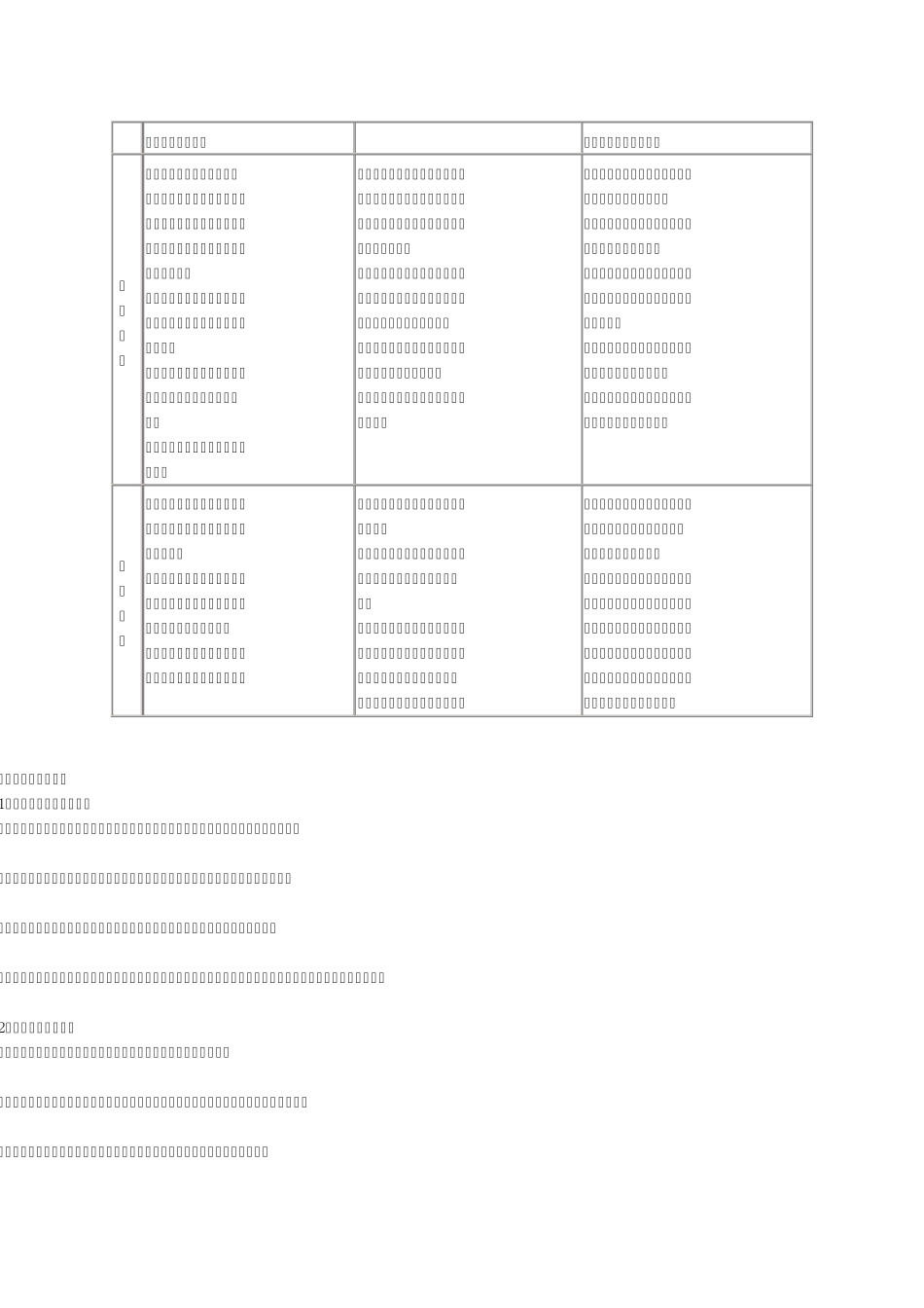 《历史上重大改革回眸》知识点整合_第3页