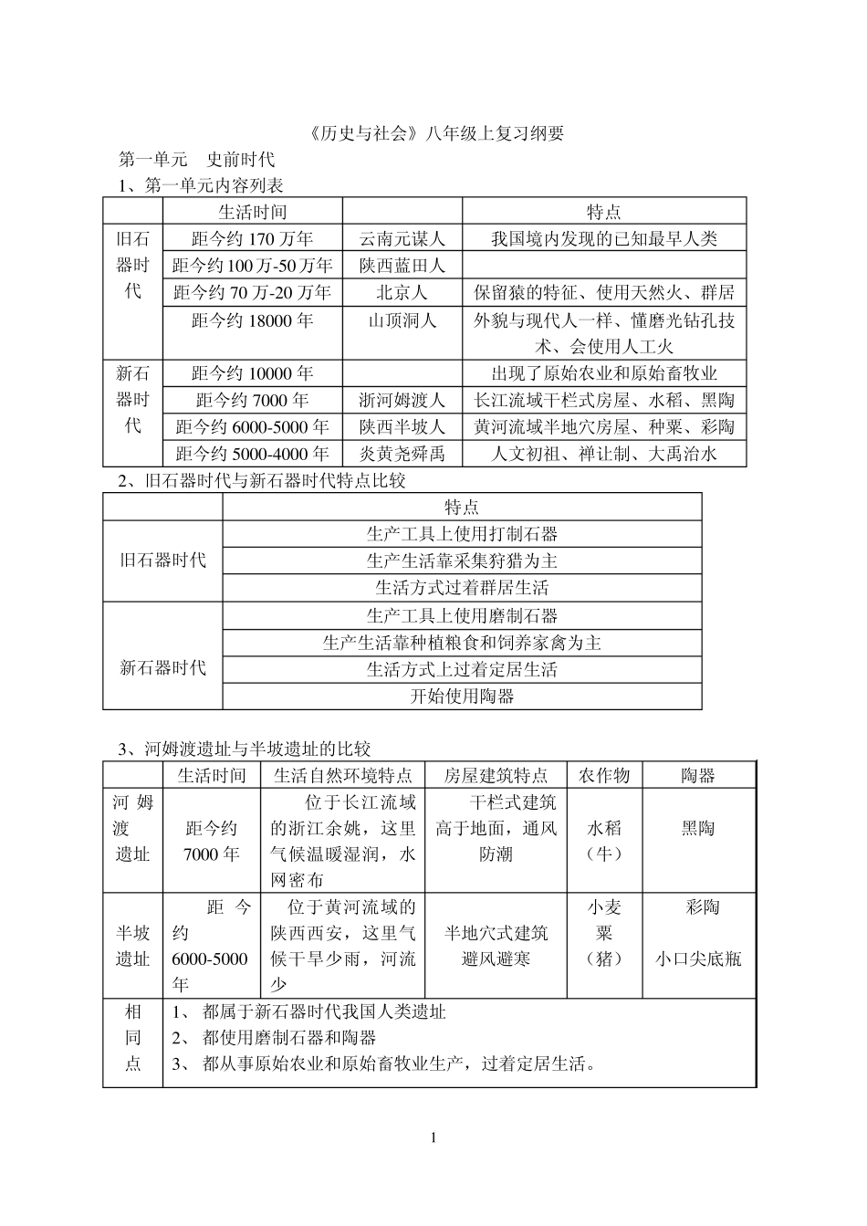 《历史与社会》八年级上册复习提纲_第1页