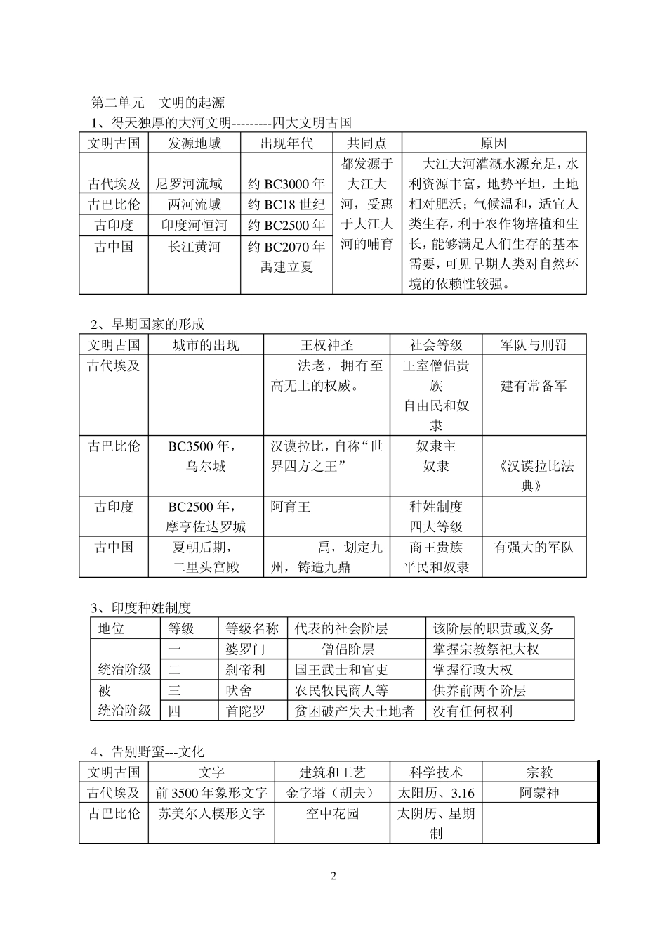 《历史与社会》八年级上册复习提纲_第2页