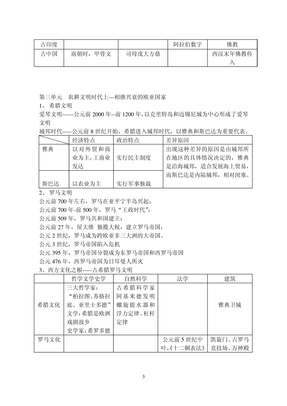 《历史与社会》八年级上册复习提纲_第3页