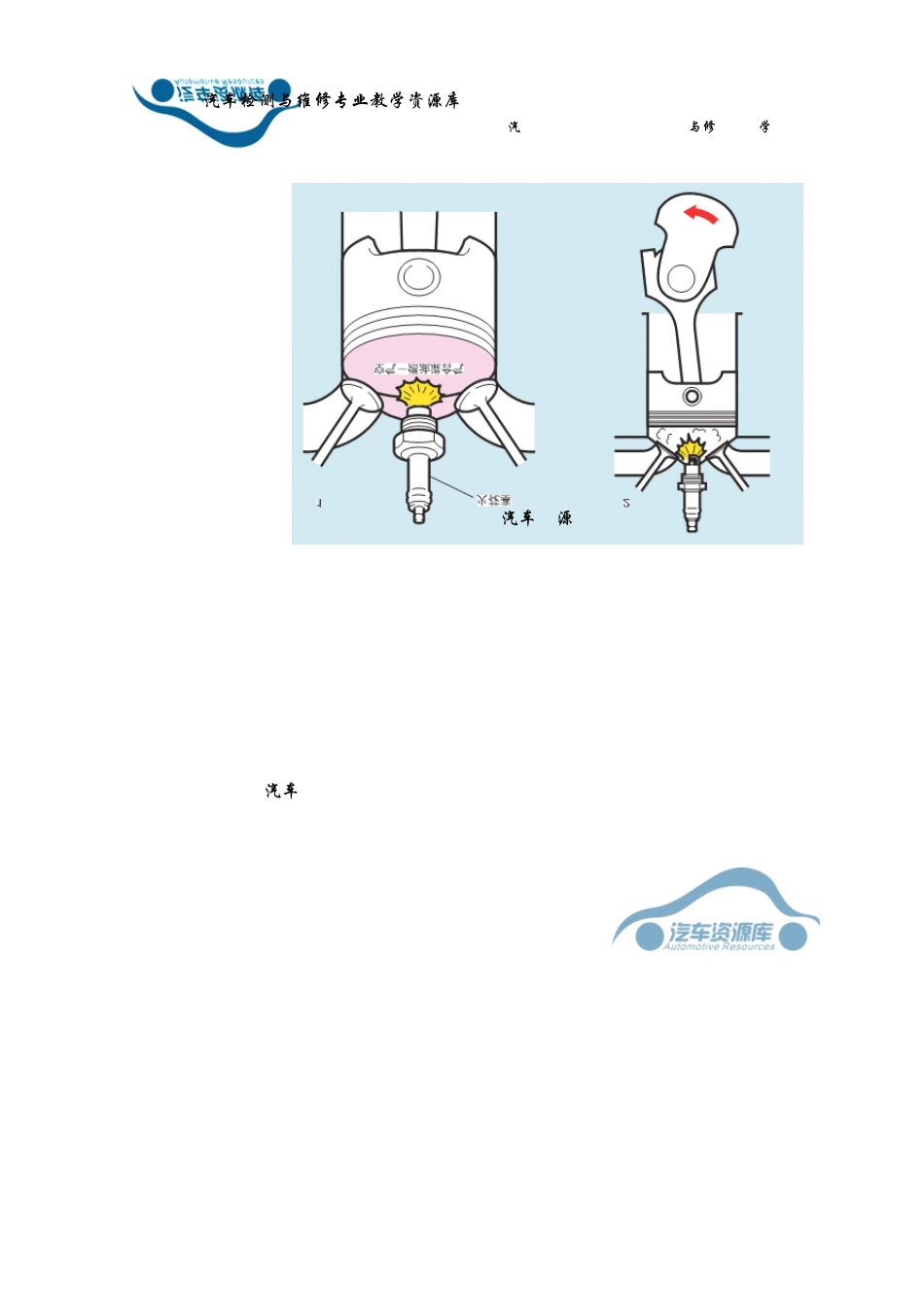 《发动机点火系统的认识》学习手册_第2页
