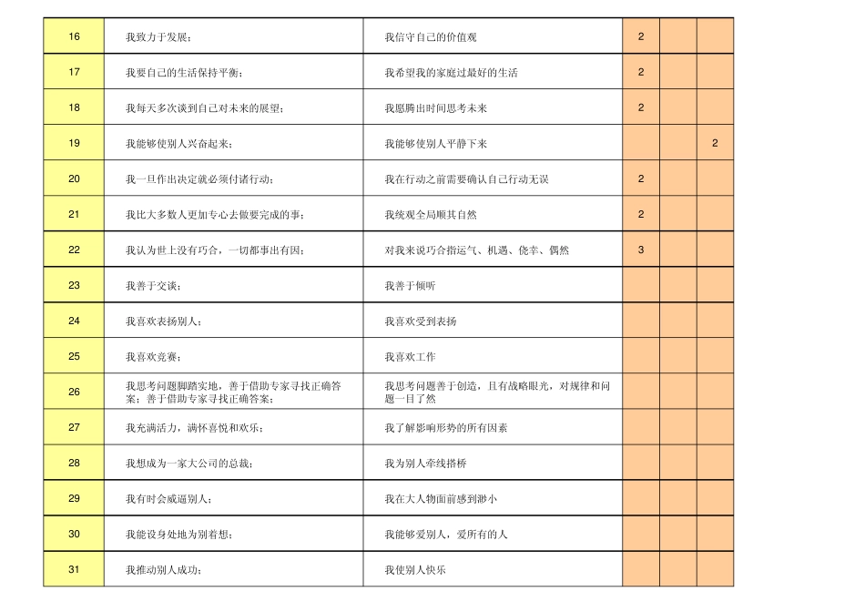 《发现你的优势》测评题_第2页
