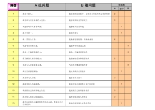 《发现你的优势》测评题