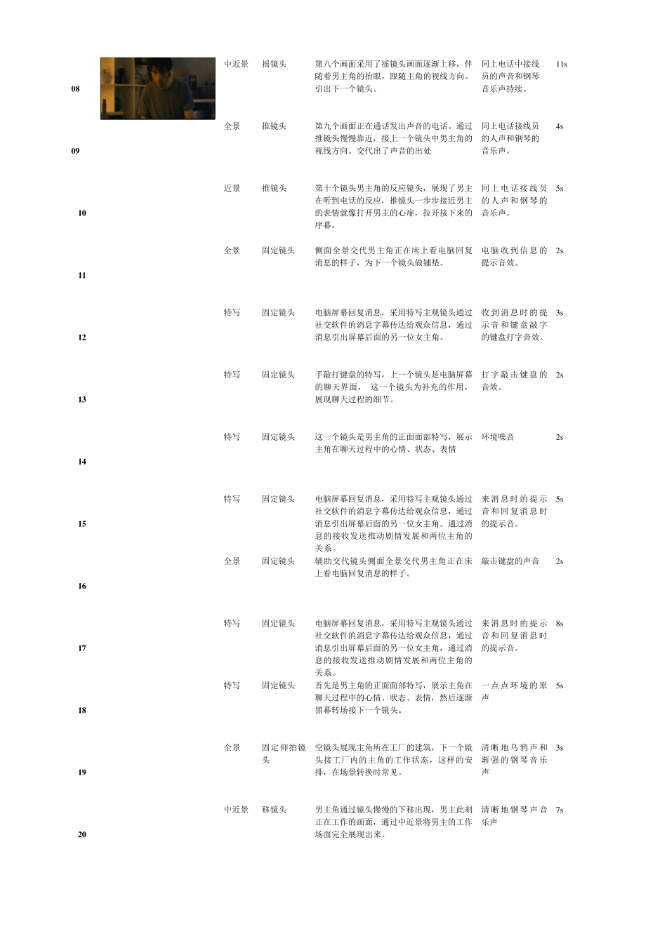 《口吃》拉片分析_第2页