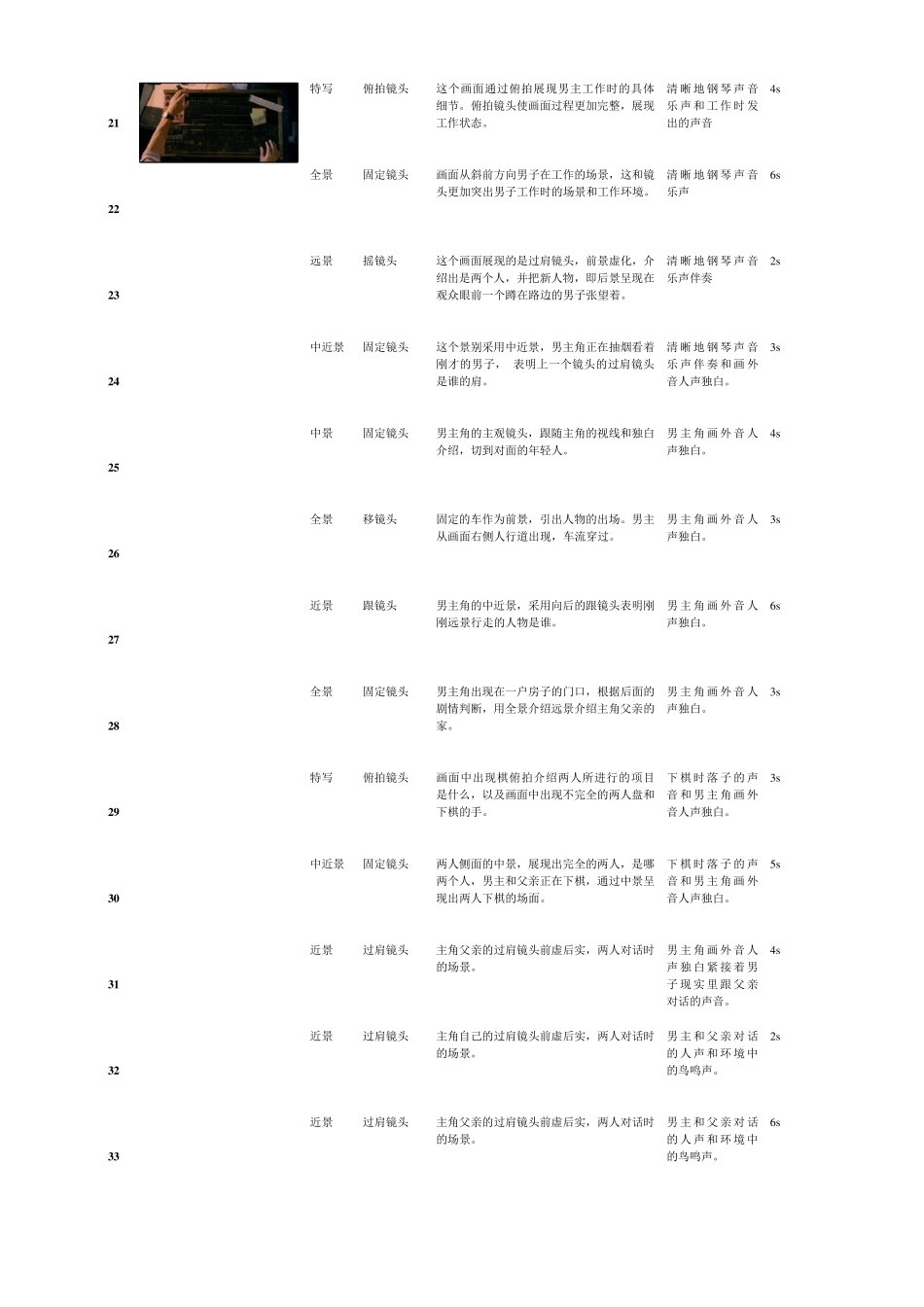 《口吃》拉片分析_第3页