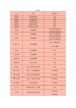 《口袋妖怪金心银灵》全道具入手一览