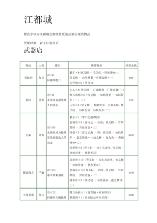 《古剑奇谭》所有商店物品交换信息完美版(含材料出处和一周目侠义榜)