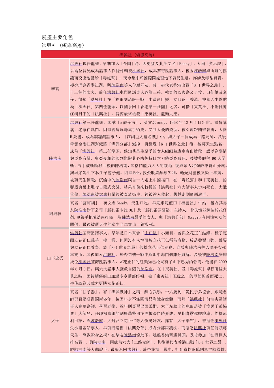 《古惑仔》角色_第1页