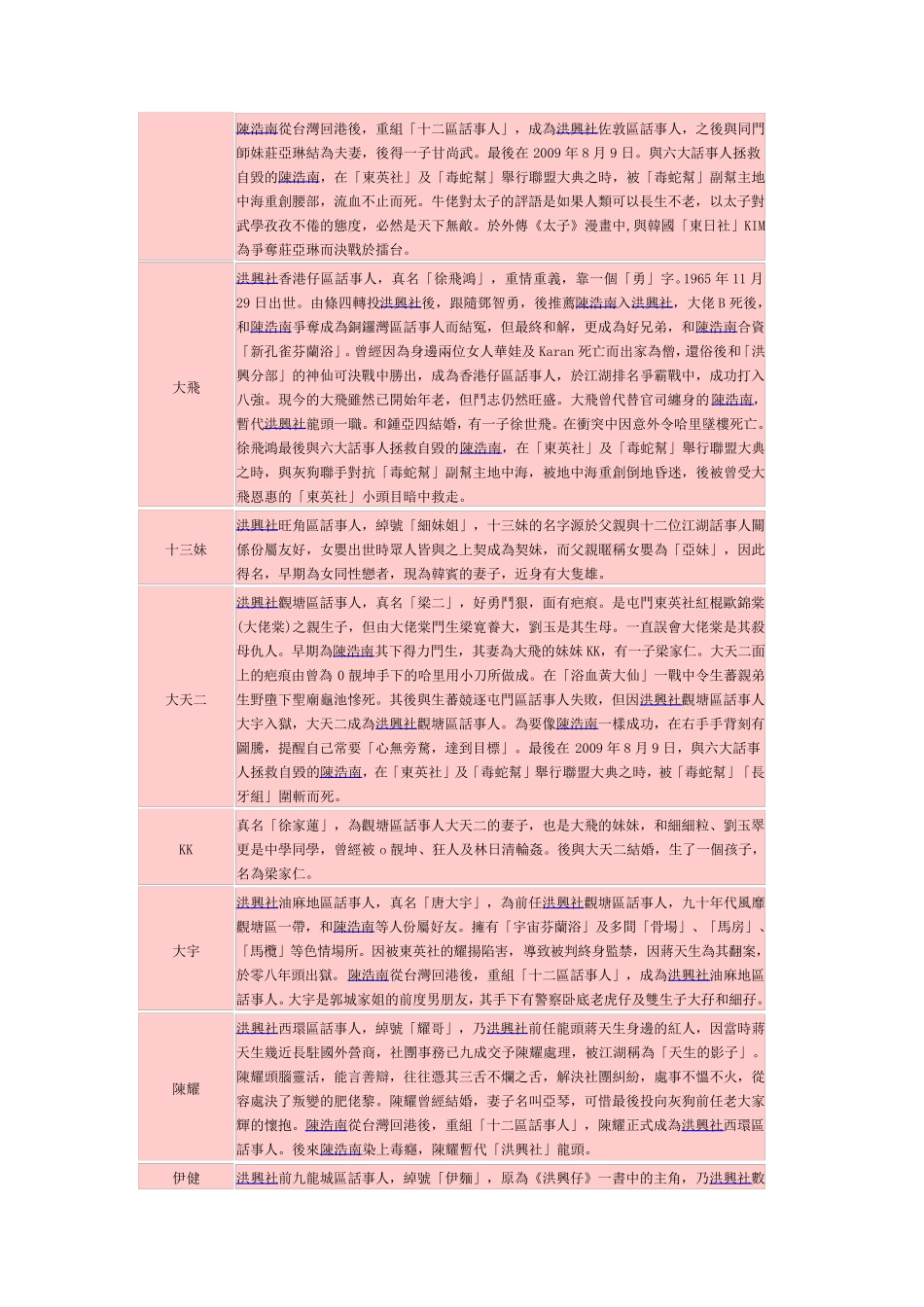 《古惑仔》角色_第2页