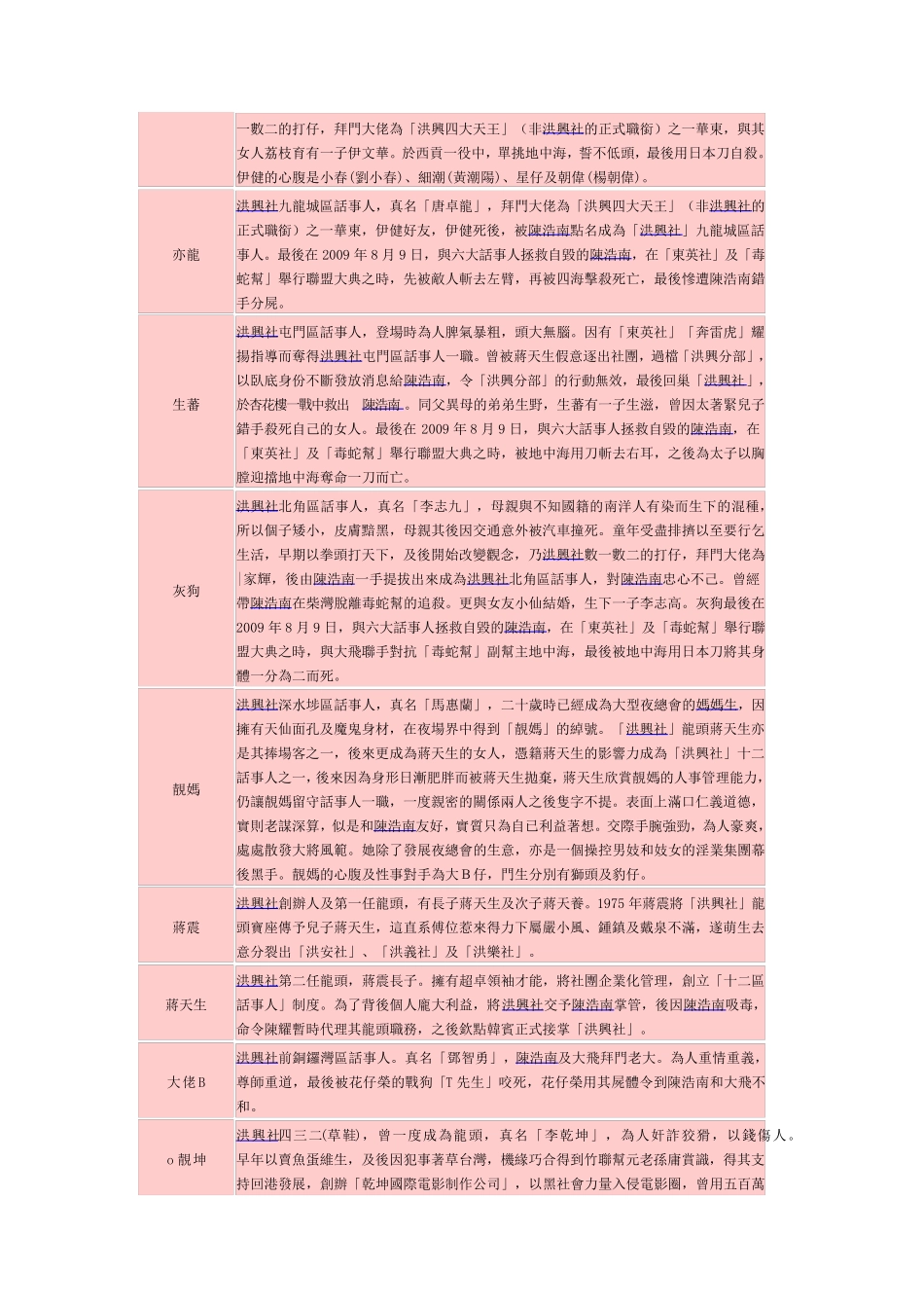 《古惑仔》角色_第3页